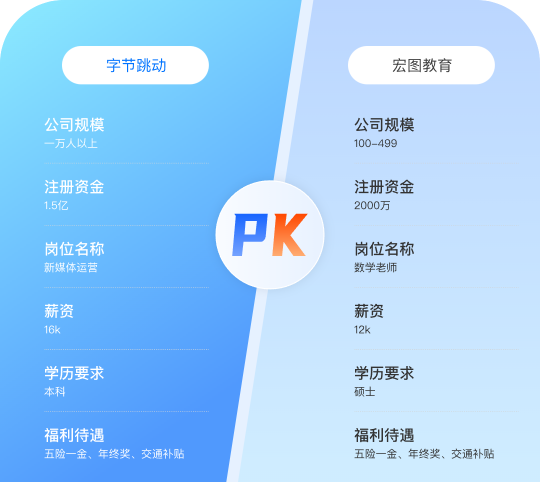岗位对比